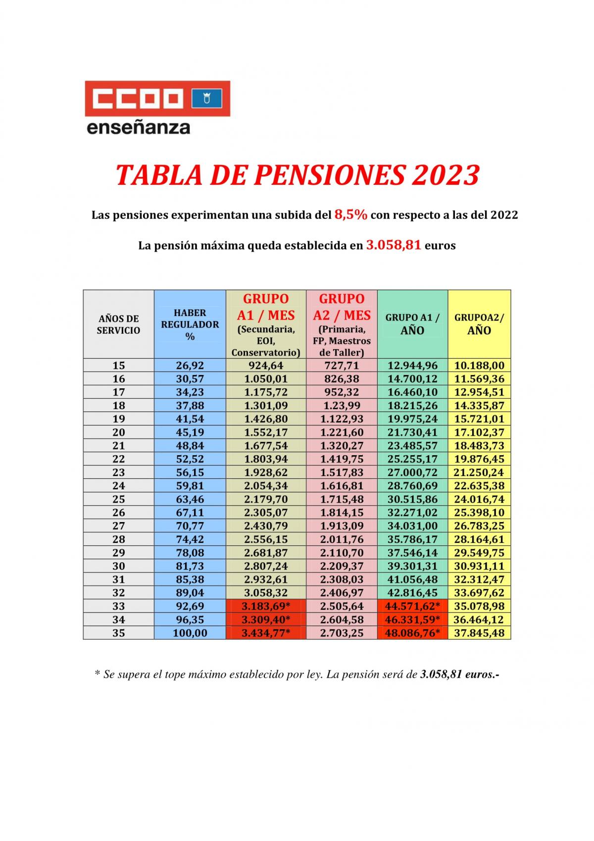 TABLA DE PENSIONES 2023 (1)
